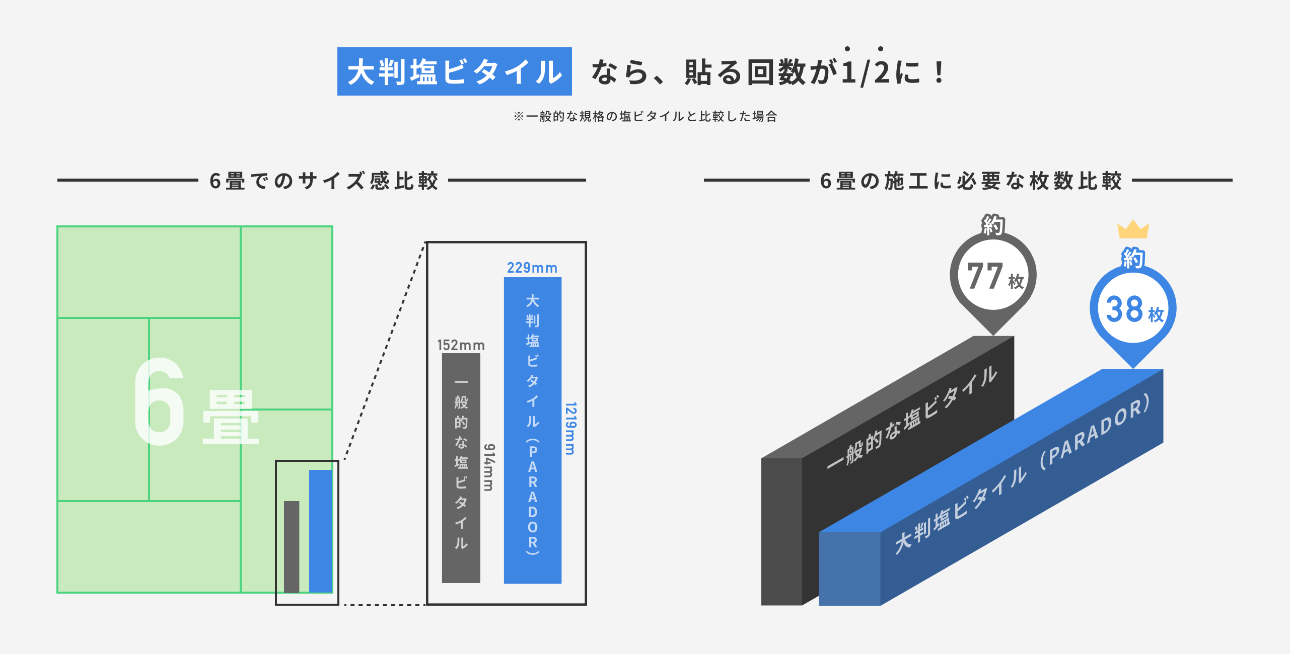 大判塩ビタイル
