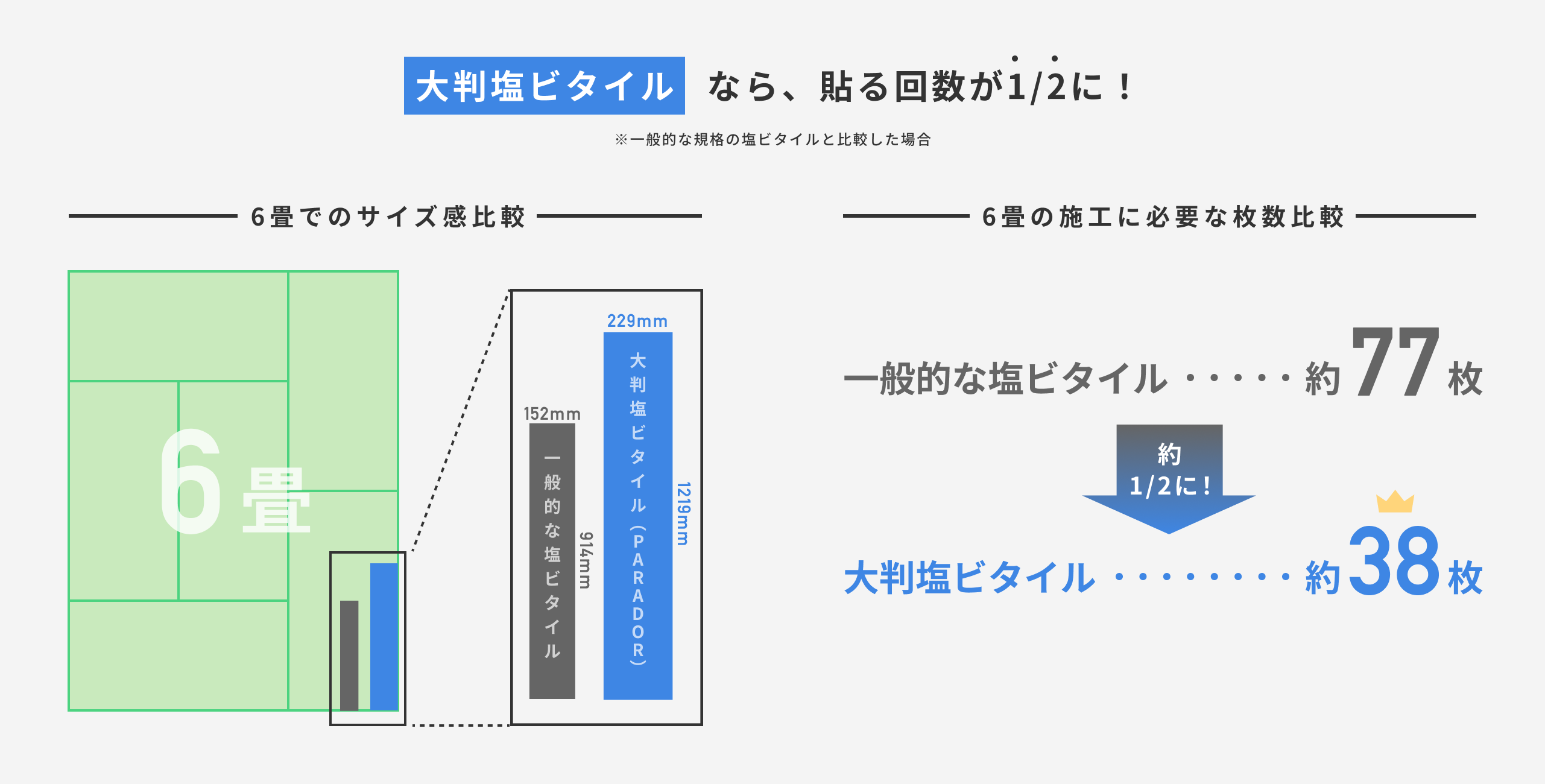 大判塩ビタイル