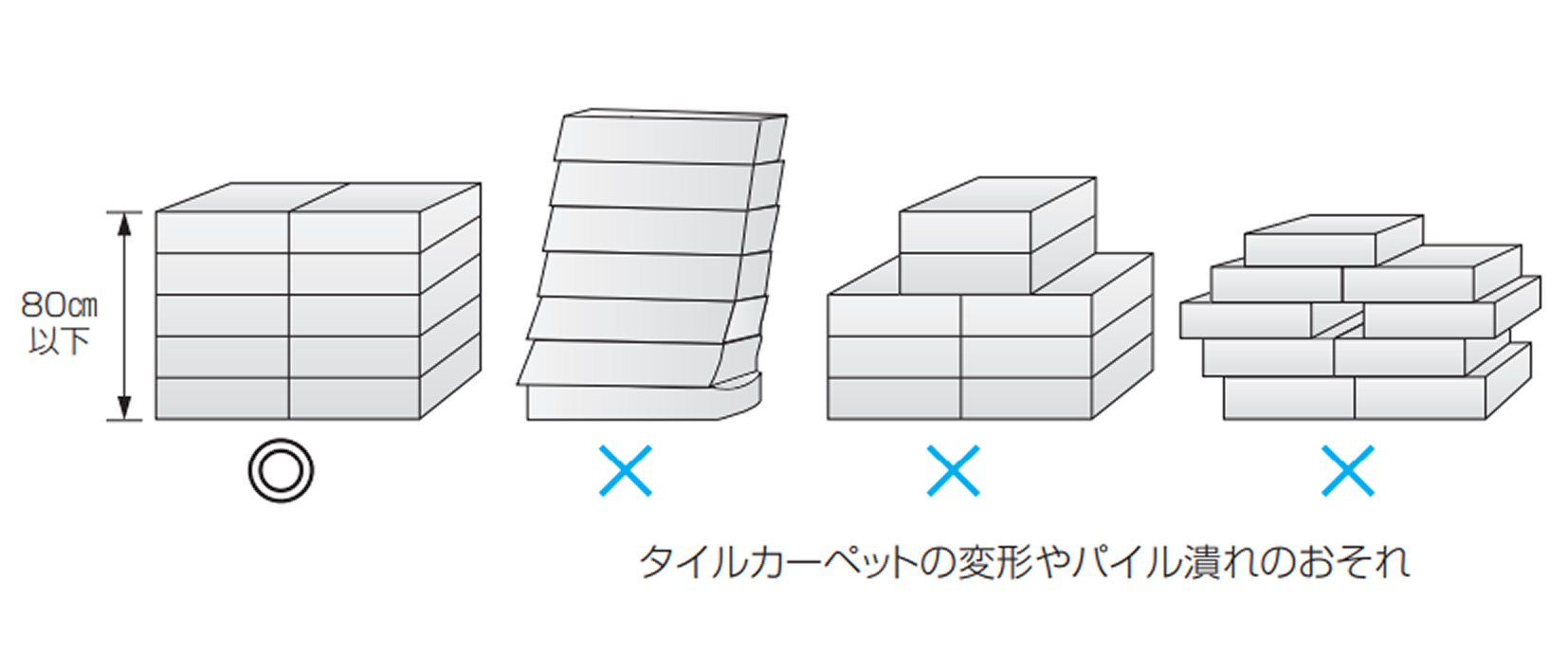 運搬・保管上のご注意