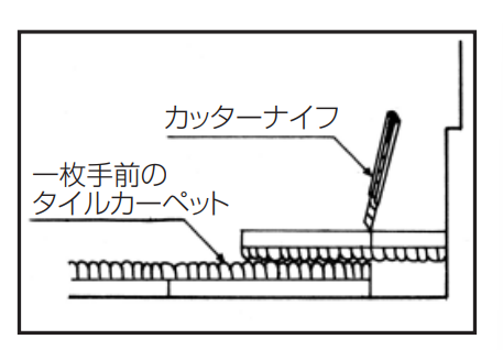 裏カット