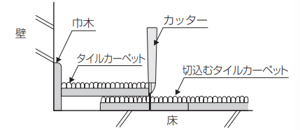 表カット