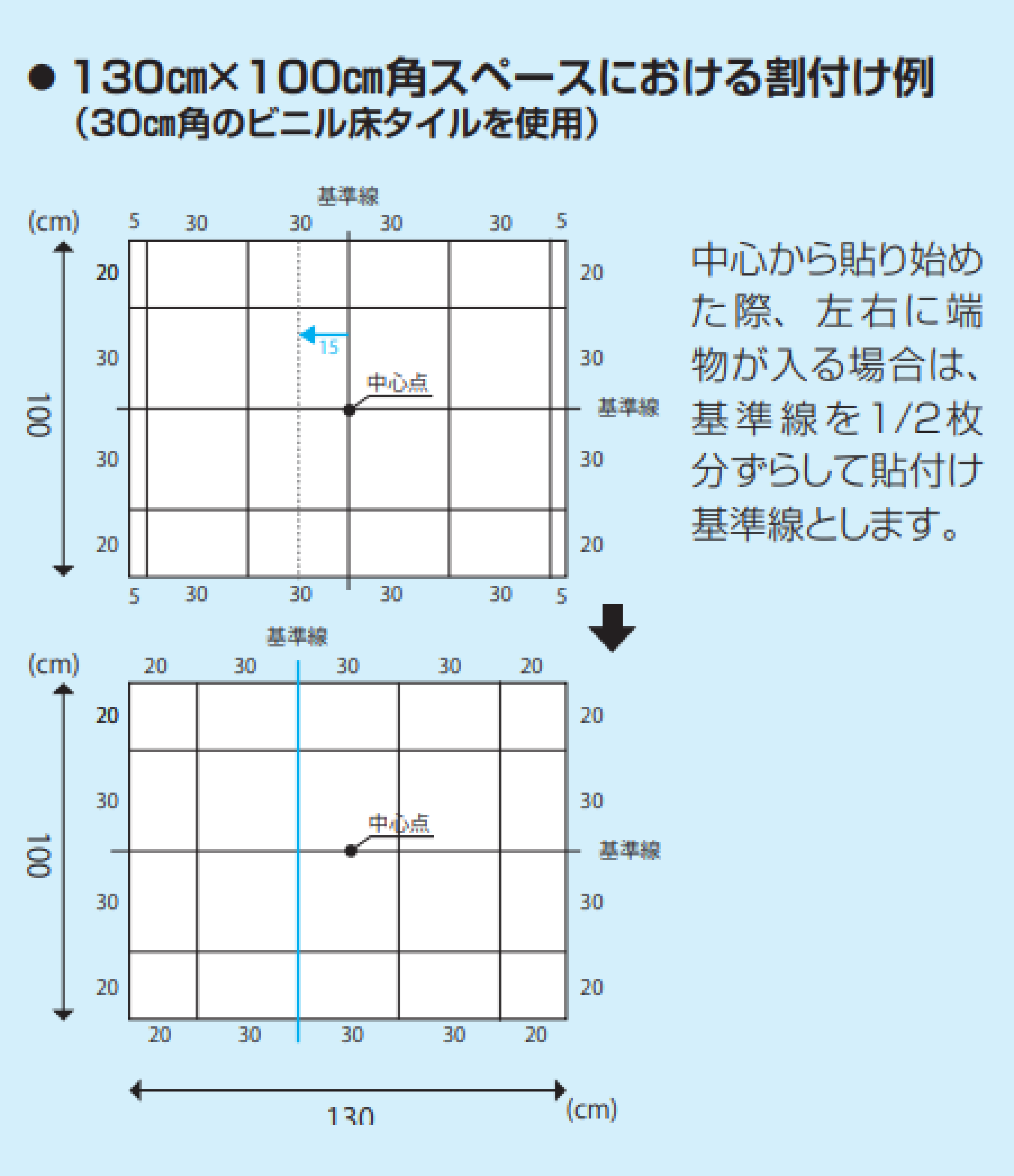 割付け